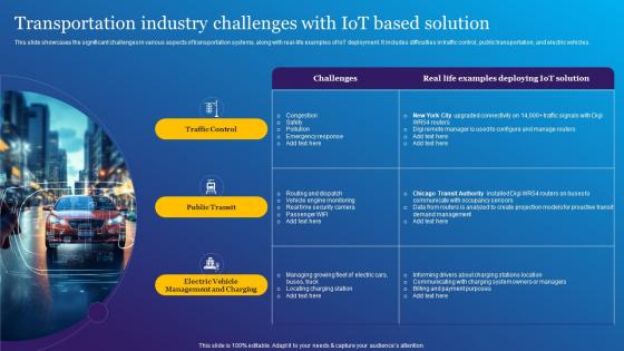 Transportation Industry Challenges Impact Of IoT Technology In Revolutionizing IoT SS