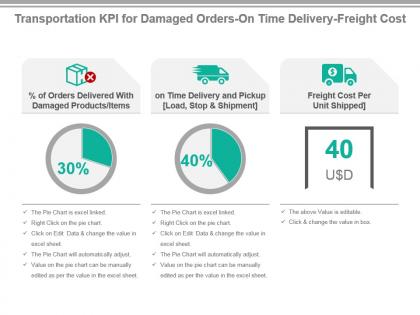 Transportation kpi for damaged orders on time delivery freight cost ppt slide