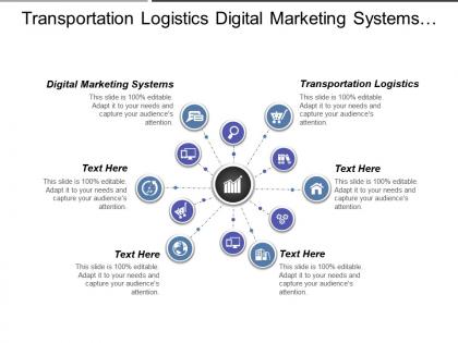Transportation logistics digital marketing systems company valuation analysis cpb