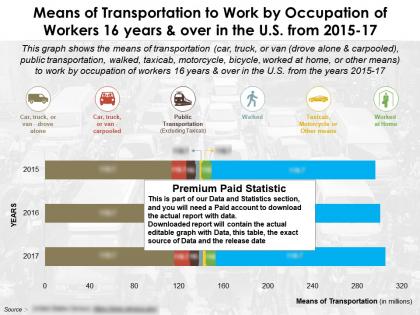 Transportation means by occupation of workers 16 years and over in us from 2015-17