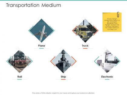 Transportation medium logistics operations in supply chain ppt introduction
