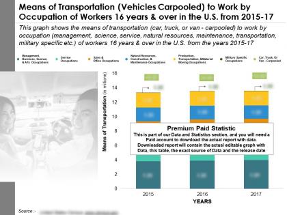 Transportation mode vehicles carpooled to work by occupation of workers 16 years and over in us from 2015-17