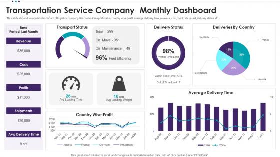 Transportation Service Company Monthly Dashboard