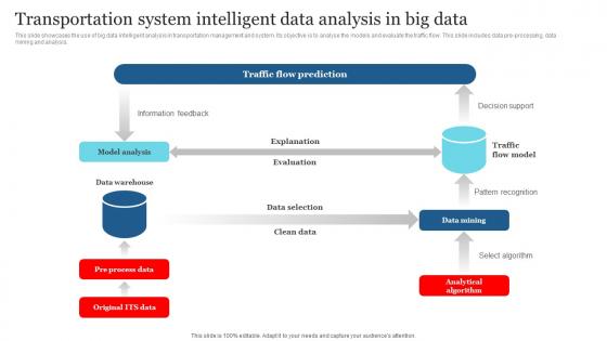 Transportation System Intelligent Data Analysis In Big Data