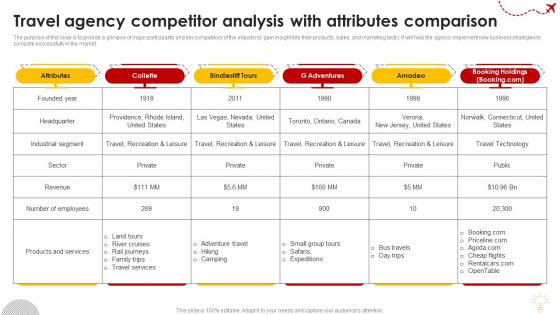 Travel Agency Competitor Analysis With Attributes Comparison Group Travel Business Plan BP SS