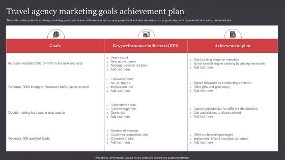 Travel Agency Marketing Goals Achievement Plan