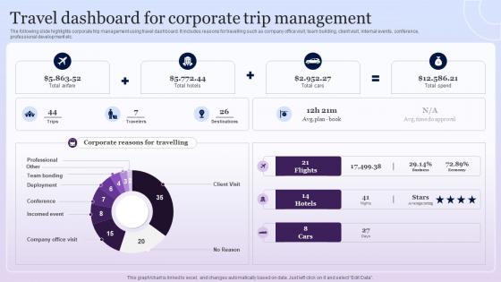 Travel Dashboard For Corporate Trip Management