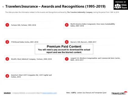 Travelers insurance awards and recognitions 1995-2019