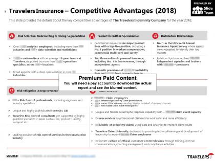 Travelers insurance competitive advantages 2018