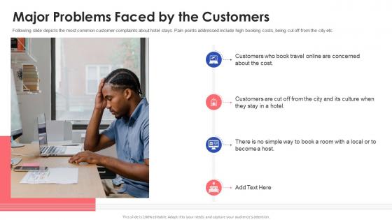 Travelling platform investor pitch deck major problems faced by the customers