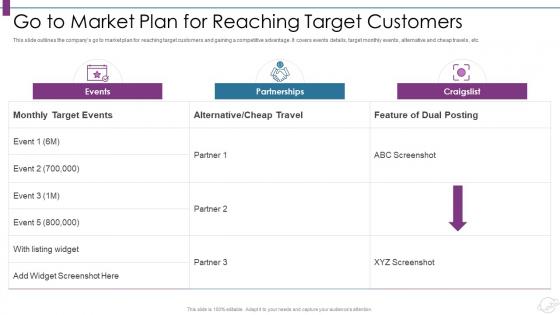 Travelling website go to market plan for reaching target customers