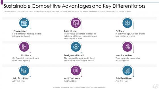 Travelling website sustainable competitive advantages and key differentiators