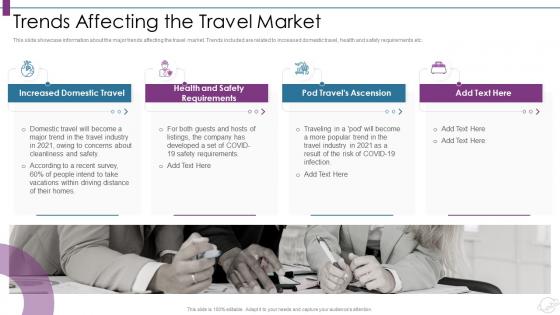 Travelling website trends affecting the travel market