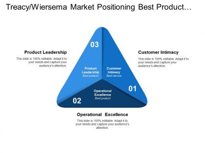 Treacy wiersema market positioning best product performance and service
