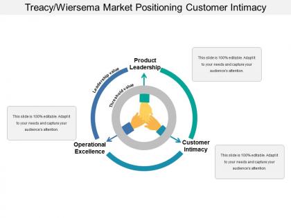 Treacy wiersema market positioning customer intimacy