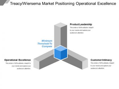 Treacy wiersema market positioning operational excellence