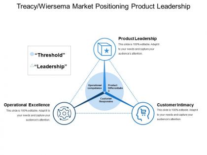 Treacy wiersema market positioning product leadership
