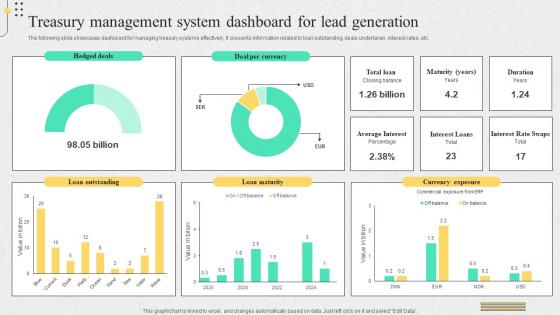 Treasury Management System Dashboard For Lead Generation