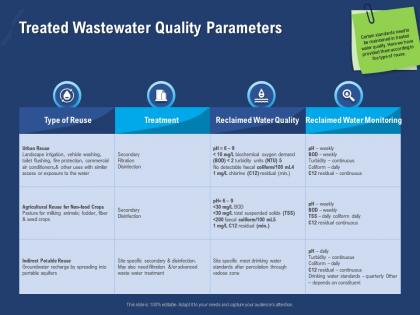 Treated wastewater quality parameters filtration powerpoint presentation tips