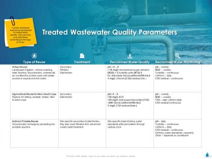 Treated wastewater quality parameters ppt file format ideas