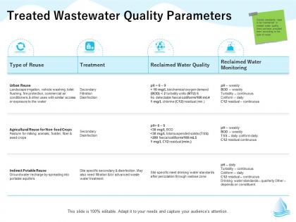 Treated wastewater quality parameters suspended ppt powerpoint presentation summary smartart