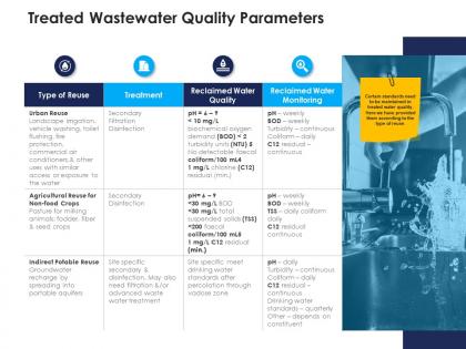 Treated wastewater quality parameters urban water management ppt portrait