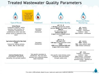 Treated wastewater quality parameters zone m1359 ppt powerpoint presentation introduction