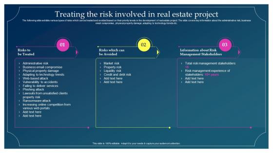 Treating The Risk Involved In Real Estate Project Implementing Risk Mitigation Strategies For Real