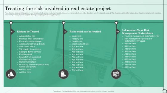 Treating The Risk Involved In Real Estate Project Managing Various Risks