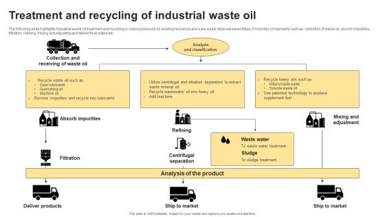 Treatment And Recycling Of Industrial Waste Oil