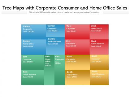Tree maps with corporate consumer and home office sales