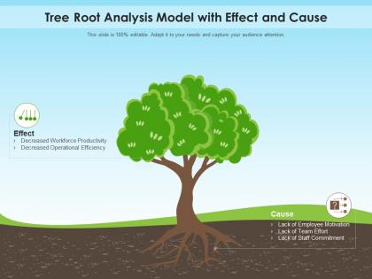 Tree root analysis model with effect and cause