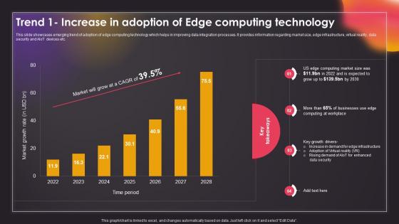 Trend 1 Increase In Adoption Of Edge Computing Technology Data Driven Insights Big Data Analytics SS V