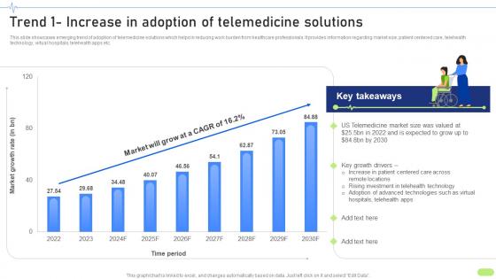 Trend 1 Increase In Adoption Of Telemedicine Definitive Guide To Implement Data Analytics SS