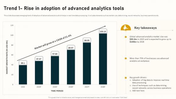 Trend 1 Rise In Adoption Of Advanced Analytics Tools Complete Guide To Business Analytics Data Analytics SS