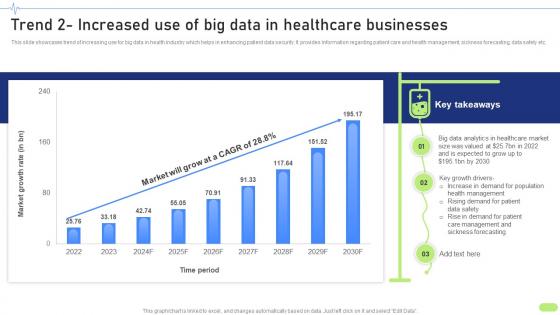 Trend 2 Increased Use Of Big Data In Healthcare Definitive Guide To Implement Data Analytics SS