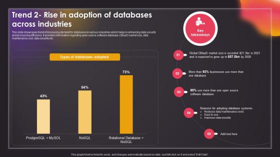 Trend 2 Rise In Adoption Of Databases Across Industries Data Driven Insights Big Data Analytics SS V