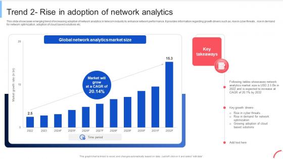 Trend 2 Rise In Adoption Of Network Implementing Data Analytics To Enhance Telecom Data Analytics SS