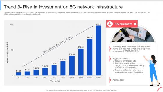 Trend 3 Rise In Investment On 5G Implementing Data Analytics To Enhance Telecom Data Analytics SS