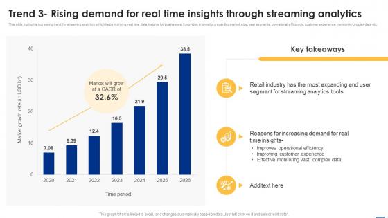 Trend 3 Rising Demand For Real Time Insights Through Big Data Analytics Applications Data Analytics SS