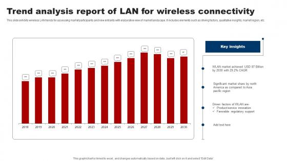 Trend Analysis Report Of Lan For Wireless Connectivity