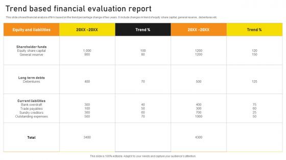 Trend Based Financial Evaluation Report