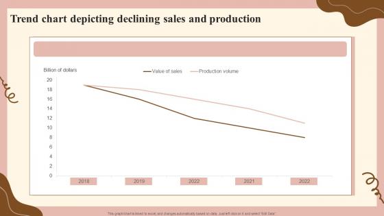 Trend Chart Depicting Declining Sales And Production