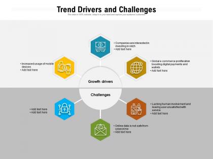 Trend drivers and challenges
