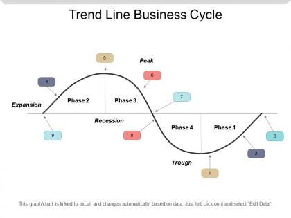 Trend line business cycle example of ppt