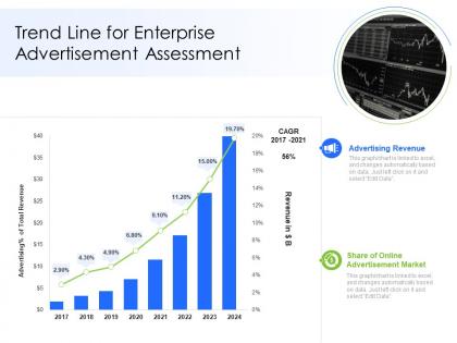 Trend line for enterprise advertisement assessment