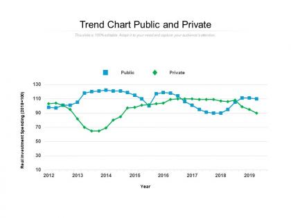 Trend sand chart public and private