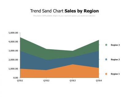 Trend sand chart sales by region