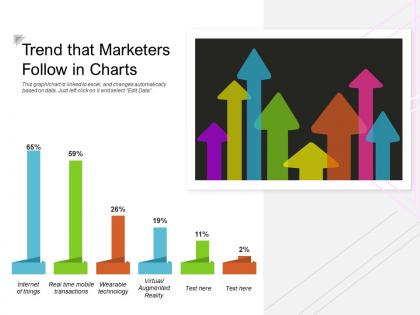 Trend that marketers follow in charts