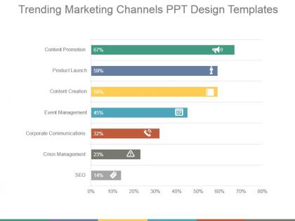 Trending marketing channels ppt design templates